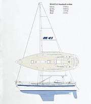 Malö 41